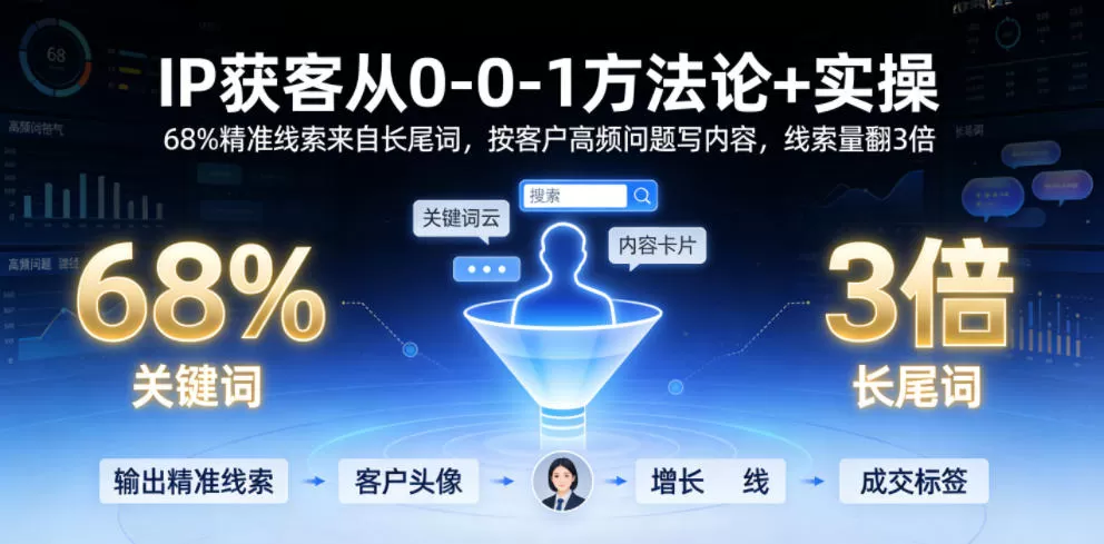 IP获客从0-1方法论+实操，68%精准线索来自长尾词，按客户高频问题写内容，线索量翻3倍网创资源-中创网-冒泡网-福缘网长青创习社