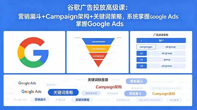 谷歌广告投放高级课：营销漏斗+Campaign架构+关键词策略，系统掌握Google Ads网创资源-中创网-冒泡网-福缘网长青创习社