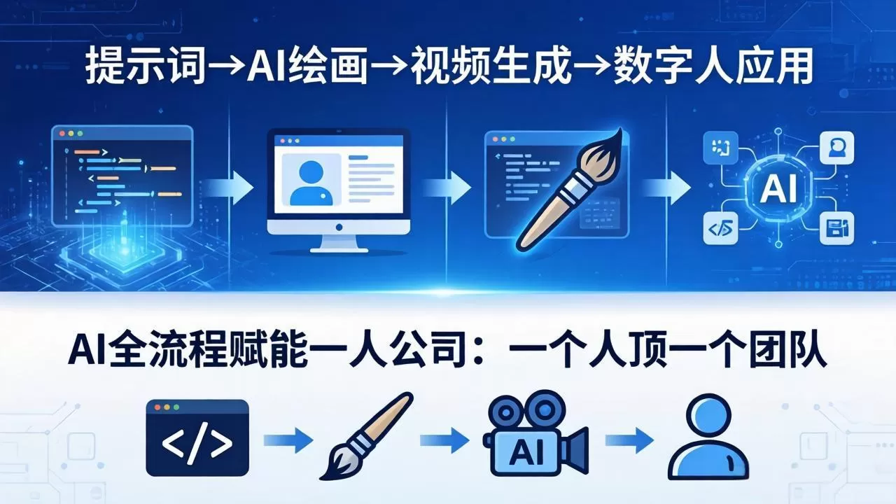 AI全流程赋能一人公司：提示词、绘画、视频、数字人、编程，一个人顶一个团队网创资源-中创网-冒泡网-福缘网长青创习社