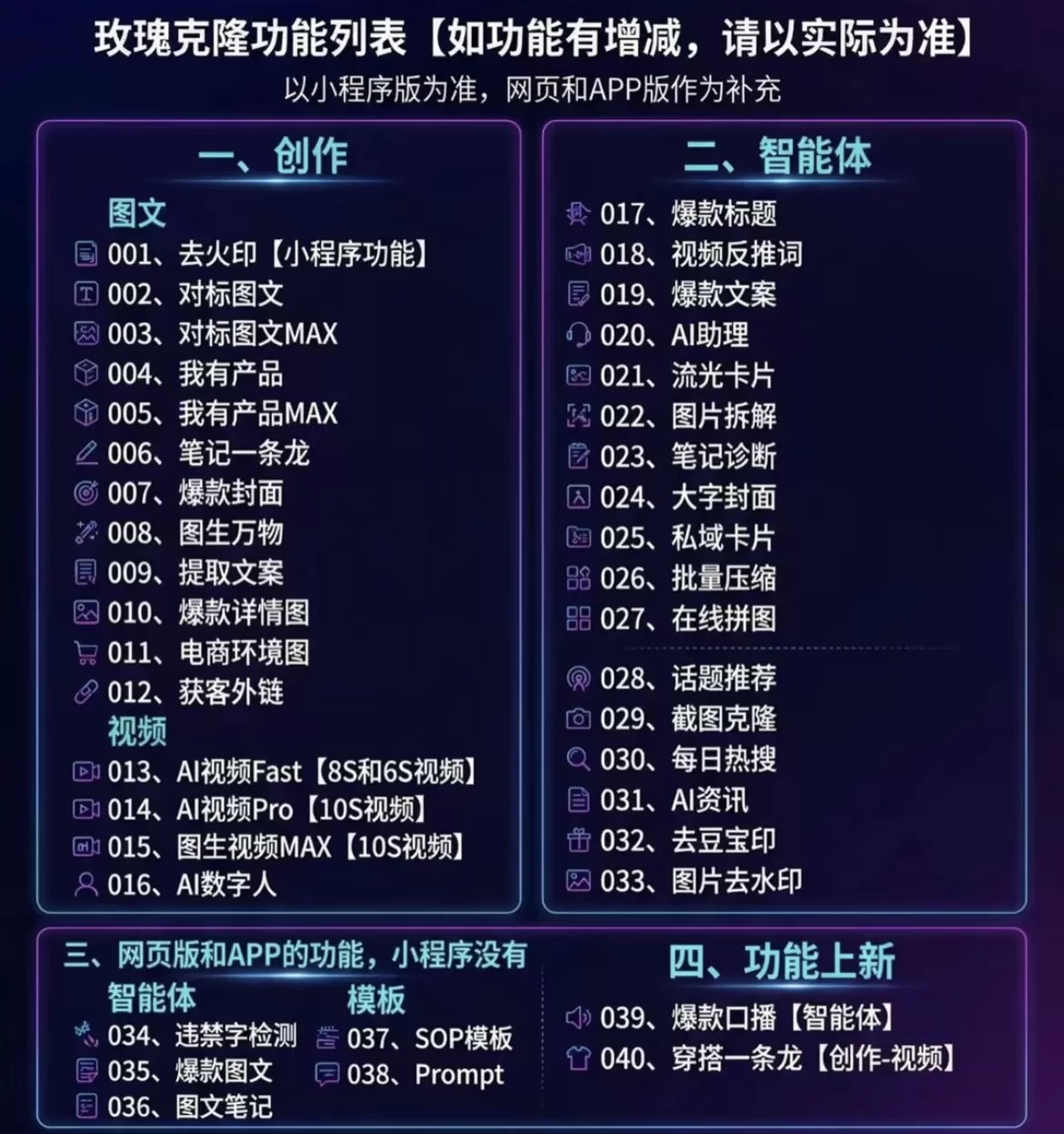 (18361期)玫瑰克隆神器,一键爆款ai工具,自媒体必备,60多个功能的详细教程 (18361期)玫瑰克隆神器,一键爆款ai工具,自媒体必备,60多个功能的详细教程