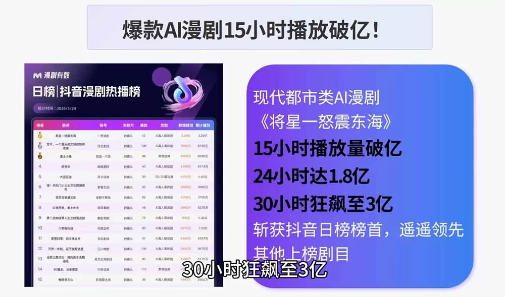 AI漫剧制作实战课程：剧本撰写+角色场景+分镜+图生视频，从工具学习到落地实操网创资源-中创网-冒泡网-福缘网长青创习社