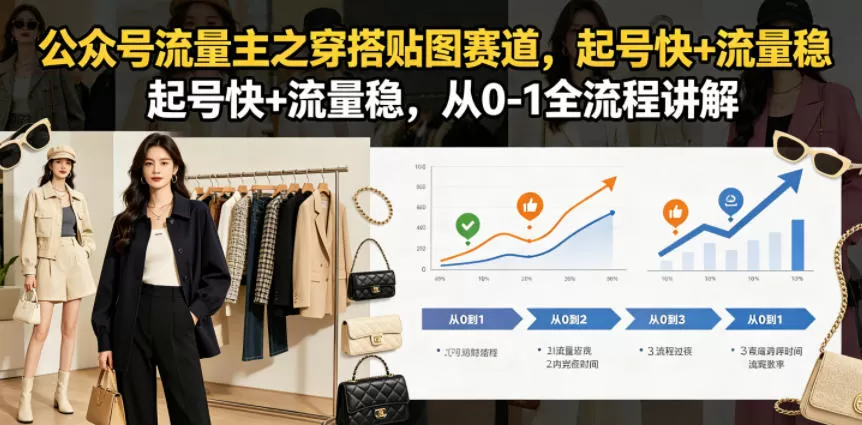 公众号流量主之穿搭贴图赛道,起号快+流量稳,从0-1全流程讲解网创资源-中创网-冒泡网-福缘网长青创习社