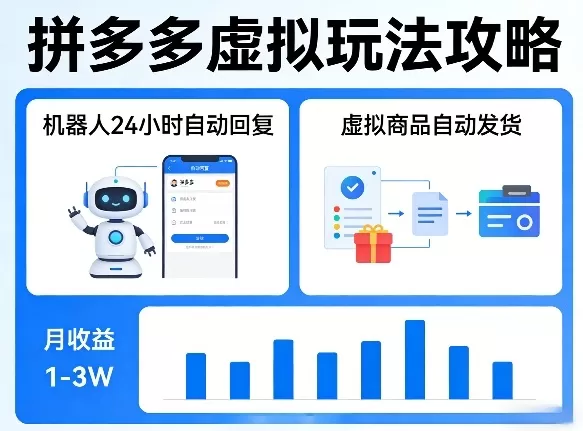 没人告诉你的拼多多虚拟玩法，机器人回复+发货，月搞1-3W【揭秘】网创资源-中创网-冒泡网-福缘网长青创习社