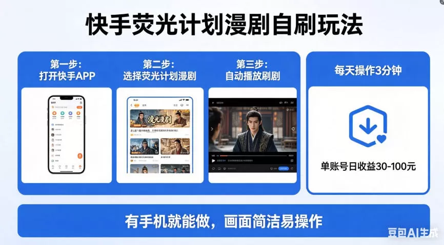 快手荧光计划漫剧自刷玩法，每天几十上百不是问题，有手机就能做【揭秘】网创资源-中创网-冒泡网-福缘网长青创习社