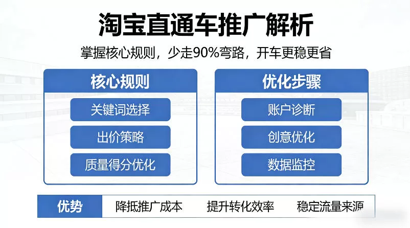 淘宝直通车推广解析,掌握核心规则,少走90%弯路,开车更稳更省网创资源-中创网-冒泡网-福缘网长青创习社