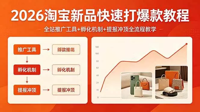 （18422期） 2026淘宝新品快速打爆款教程，全站推广工具+孵化机制+提报冲顶全流程教学网创资源-中创网-冒泡网-福缘网长青创习社