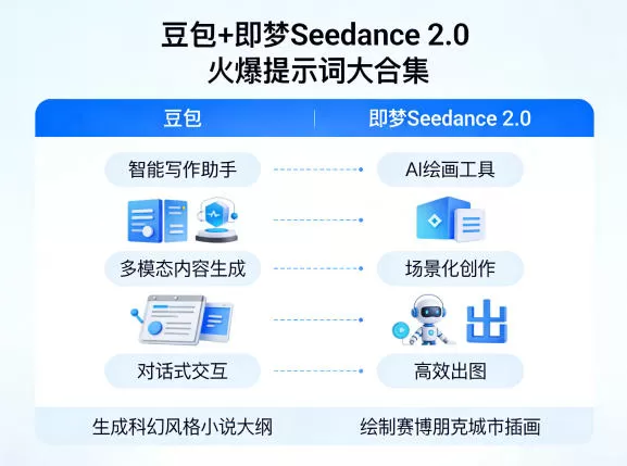 豆包+即梦Seedance 2.0,市面上卖的比较火爆的提示词大合集网创资源-中创网-冒泡网-福缘网长青创习社