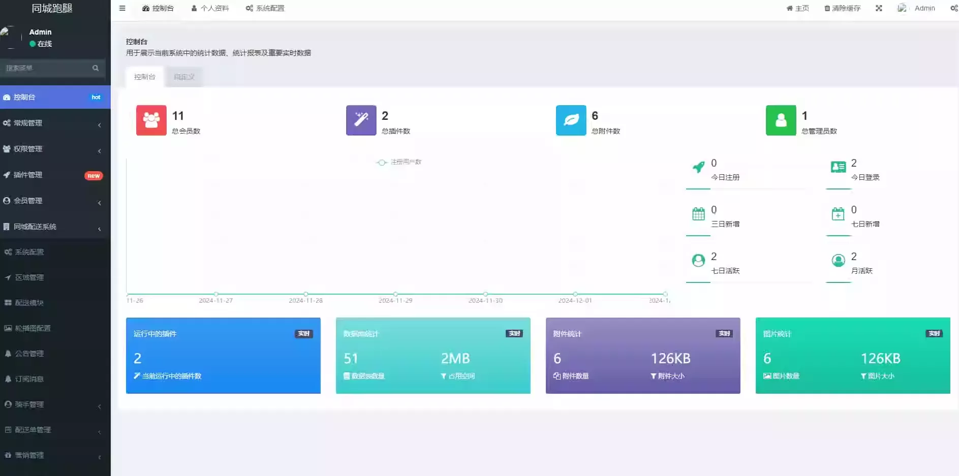 跑腿小程序系统源码/同城配送校园跑腿源码/用户端+骑手端/全开源网创资源-中创网-冒泡网-福缘网长青创习社