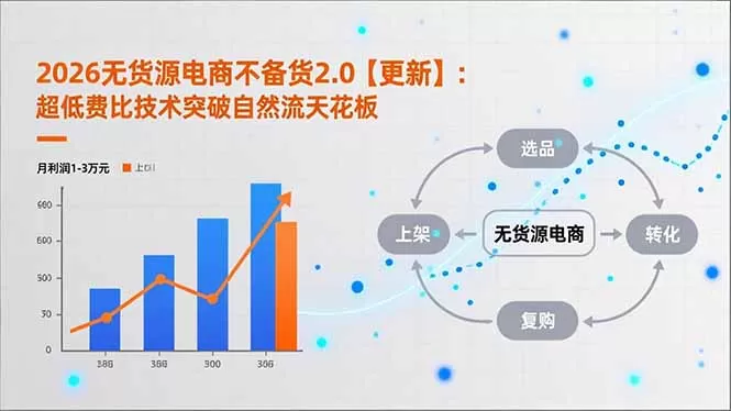 2026无货源电商不备货2.0【更新-3月】：超低费比技术突破自然流天花板，单店月利润1-3万元网创资源-中创网-冒泡网-福缘网长青创习社