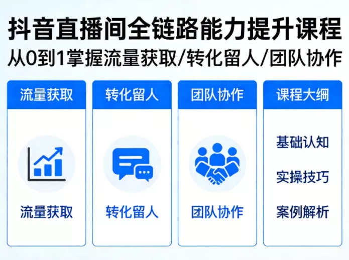 抖音直播间浓缩版视频课程，从0到1掌握直播间流量获取、转化留人、团队协作的全链路能力网创资源-中创网-冒泡网-福缘网长青创习社