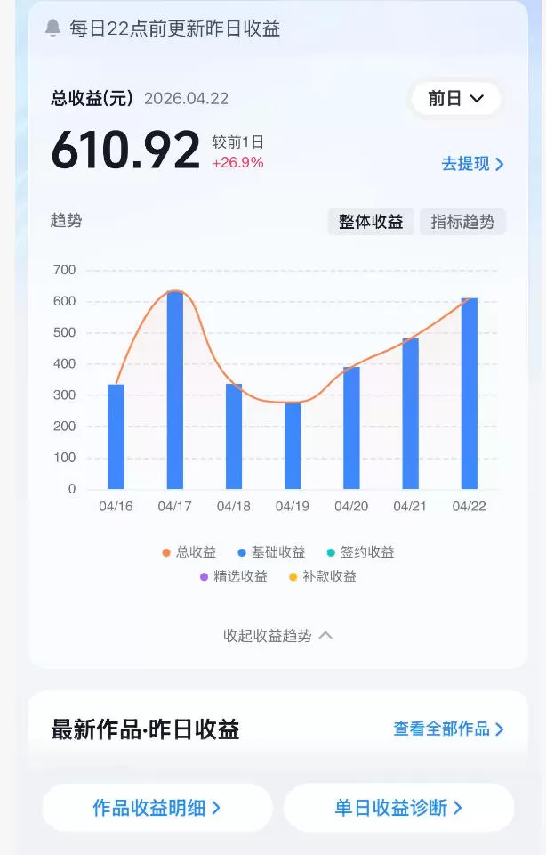 抖音24W粉丝博主的体验100种人生副本动画教学,赛道新颖,流量大,涨粉快,可进创作者伙伴计划网创资源-中创网-冒泡网-福缘网长青创习社