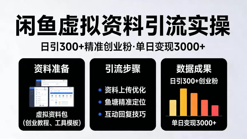 靠闲鱼虚拟资料引流，日引300+精准创业粉，单日变现3k+实操【揭秘】网创资源-中创网-冒泡网-福缘网长青创习社