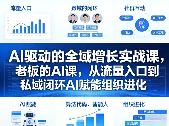 AI驱动的全域增长实战课，老板的AI课，从流量入口到私域闭环AI赋能组织进化（26年3月12-14日）网创资源-中创网-冒泡网-福缘网长青创习社