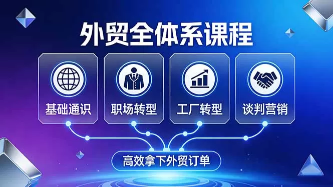 外贸全体系课程:覆盖基础通识+职场转型+工厂转型+谈判营销,一套流程帮你高效拿下外贸订单网创资源-中创网-冒泡网-福缘网长青创习社