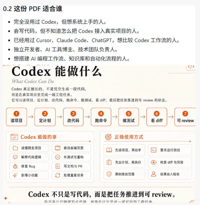 Codex橙皮书简直YYDS，非官方开源的Codex全链路指南，轻松搞定AI编程入门到实战【文档】网创资源-中创网-冒泡网-福缘网长青创习社