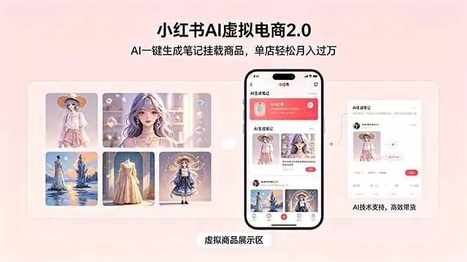 小红书AI虚拟电商2.0,AI一键生成笔记挂载商品,单店轻松月入过万网创资源-中创网-冒泡网-福缘网长青创习社