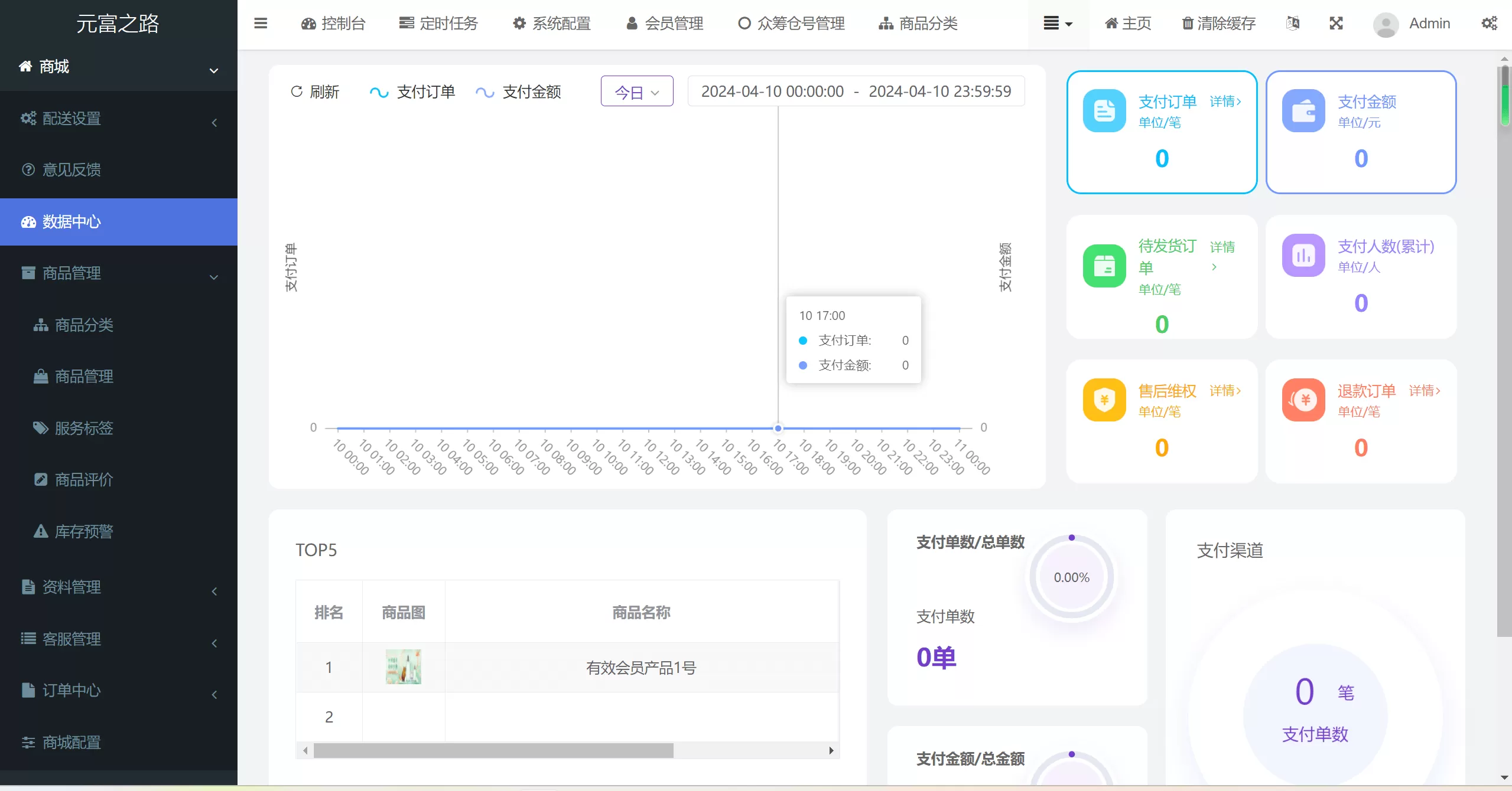 众筹商城php源码网创资源-中创网-冒泡网-福缘网长青创习社