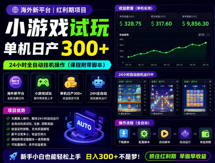 海外新平台，小游戏试玩，单机日产300+，24小时全自动挂G操作(课程附带脚本)【揭秘】网创资源-中创网-冒泡网-福缘网长青创习社