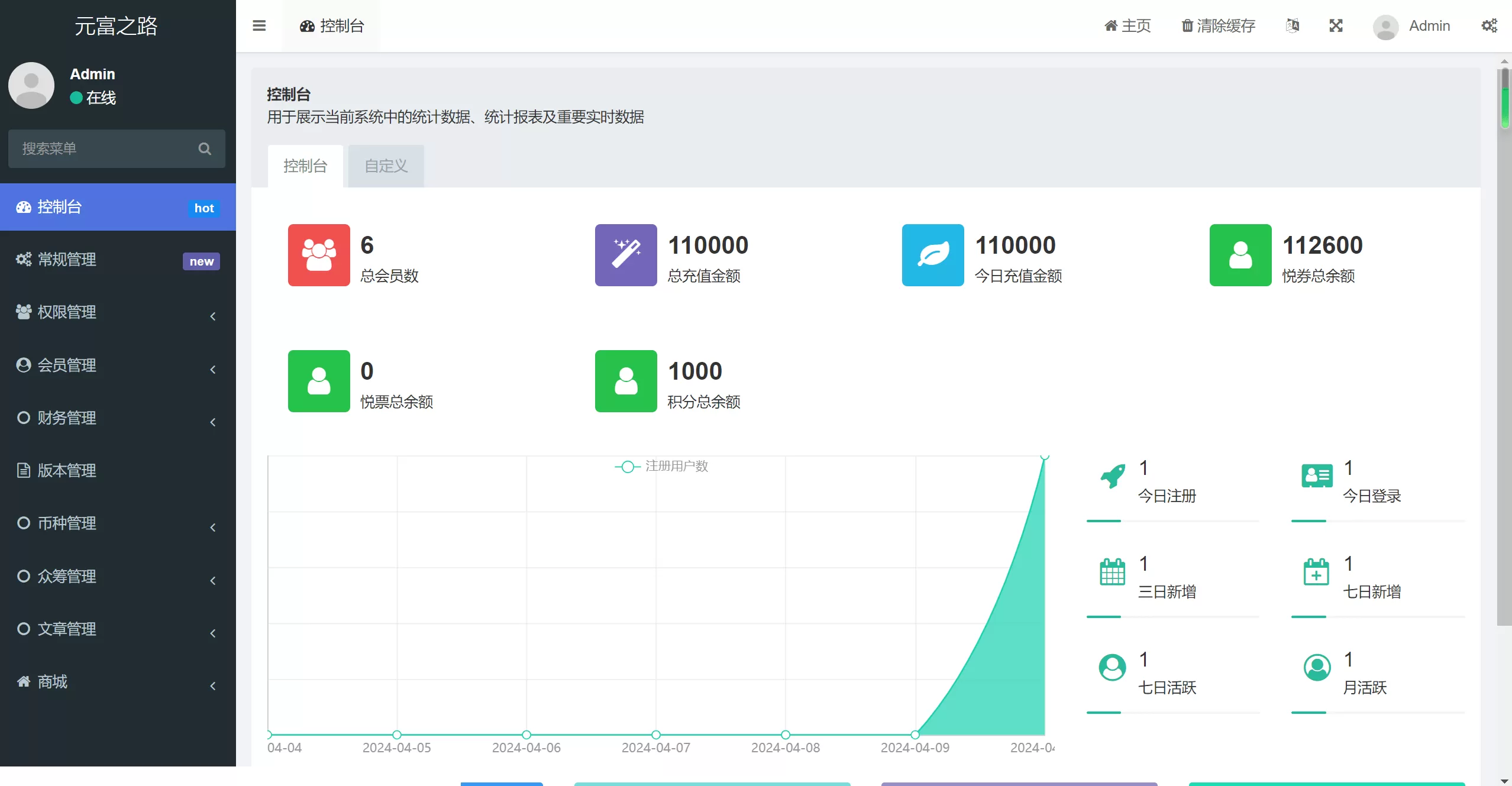 图片[5]网创资源-中创网-冒泡网-福缘网众筹商城php源码网创资源-中创网-冒泡网-福缘网长青创习社