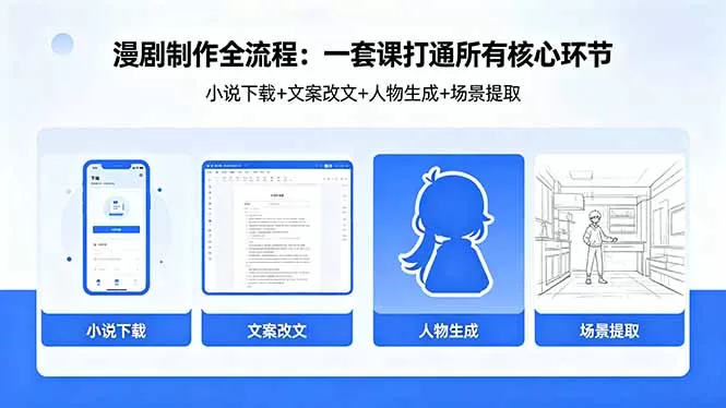 漫剧制作全流程:小说下载+文案改文+人物生成+场景提取:一套课打通漫剧制作所有核心环节网创资源-中创网-冒泡网-福缘网长青创习社