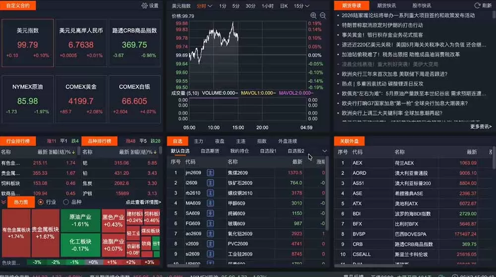 2026期货操盘手专属课程-更新6月，每日实时行情复盘，适配短线玩家打造成熟交易模式网创资源-中创网-冒泡网-福缘网长青创习社