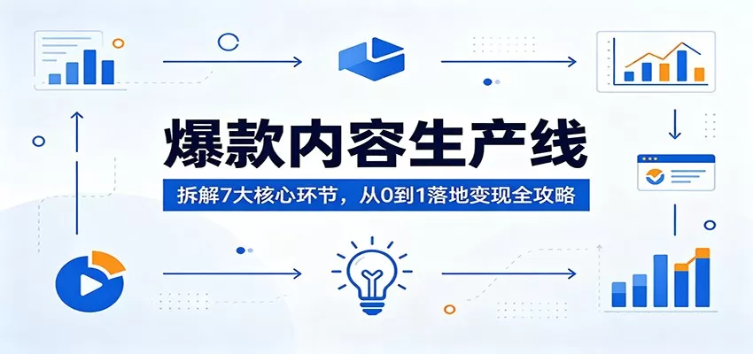 爆款内容生产线：拆解7大核心环节，从0到1落地变现全攻略网创资源-中创网-冒泡网-福缘网长青创习社