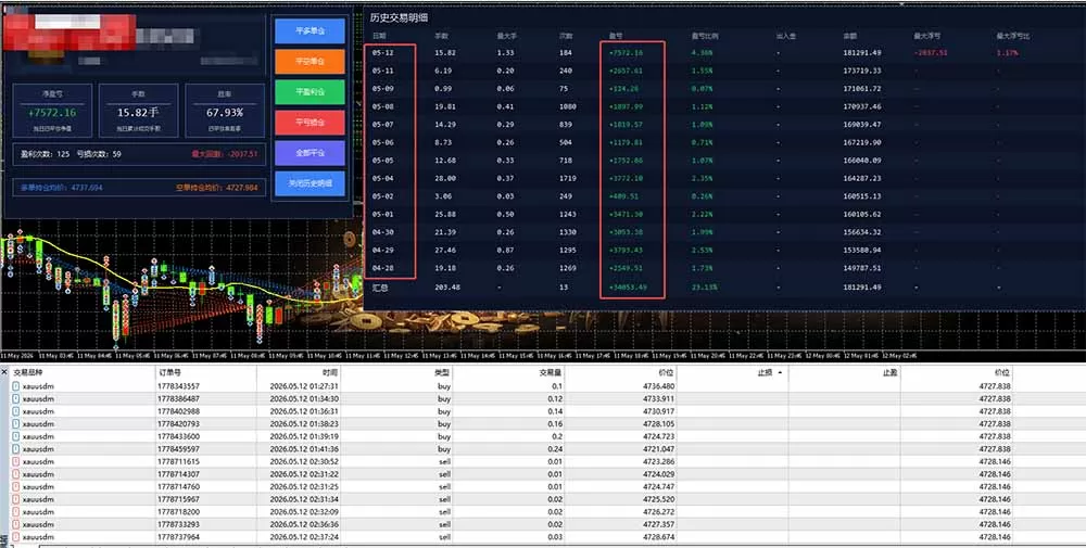 AI智投EA量化运营技术，自动化黄金操盘技术，小白也可以轻松上手日入1000+网创资源-中创网-冒泡网-福缘网长青创习社