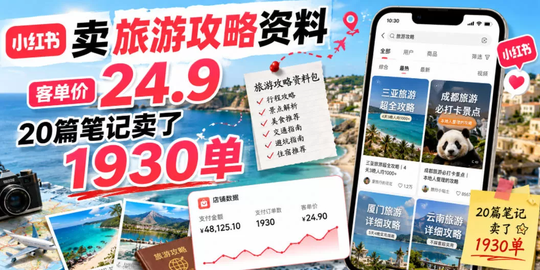 小红书卖旅游攻略资料,客单价24.9,20篇笔记卖了1930单!网创资源-中创网-冒泡网-福缘网长青创习社