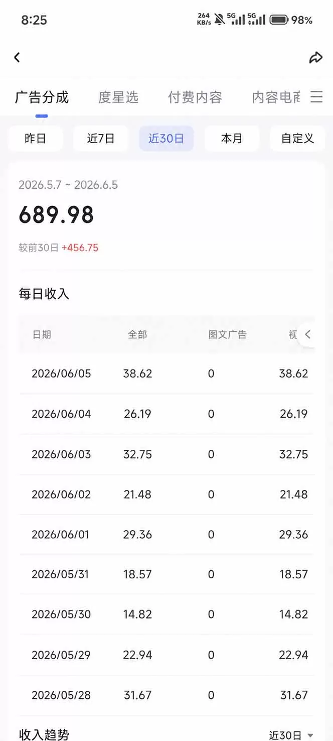 抖音伙伴计划最新玩法，无需配音剪辑，10分钟出一条原创视频，轻松日入三位数网创资源-中创网-冒泡网-福缘网长青创习社