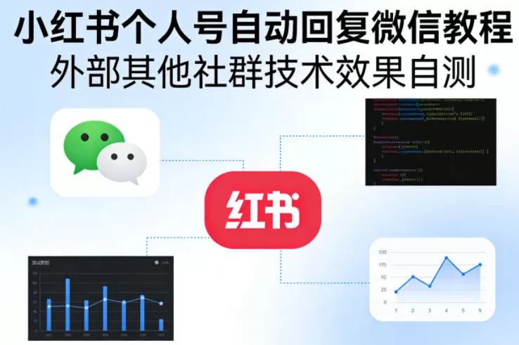 小红书个人号自动回复微信教程，外部其他社群技术，效果自测网创资源-中创网-冒泡网-福缘网长青创习社
