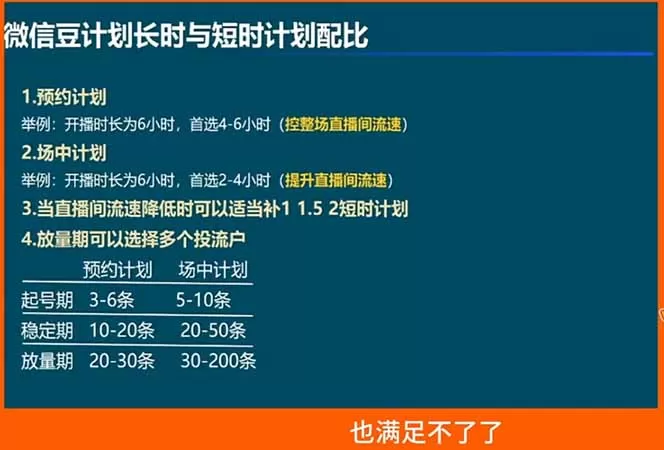 视频号付费投流实战课-5月:控成本还是放量?投成交还是ROI?核心决策逻辑全拆解网创资源-中创网-冒泡网-福缘网长青创习社