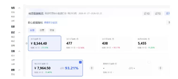 小红书虚拟矩阵4.0：单店4带1矩阵，单店月被动成交1.1W，可工作室矩阵放大网创资源-中创网-冒泡网-福缘网长青创习社
