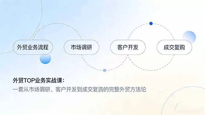 外贸TOP业务实战课：一套从市场调研、客户开发到成交复购的完整外贸方法论网创资源-中创网-冒泡网-福缘网长青创习社