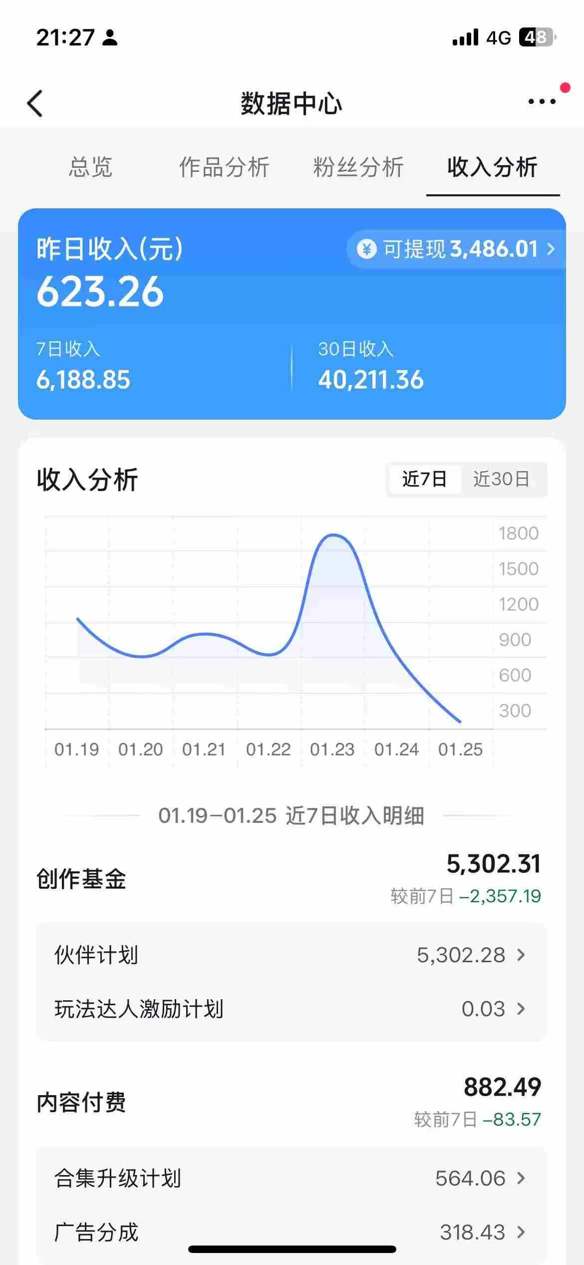 抖音某博主的AI绘画视频教学，可进伙伴计划跟精选，作品制作简单，日收益6张+网创资源-中创网-冒泡网-福缘网长青创习社