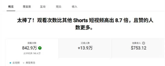 YouTube AI Shorts出海实战营,从0开始教AI制作Shorts,开通YPP变现,月入万刀,新手可复制的实操路径