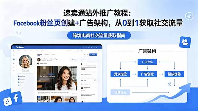 速卖通站外推广教程:Facebook粉丝页创建+广告架构,从0到1获取社交流量网创资源-中创网-冒泡网-福缘网长青创习社