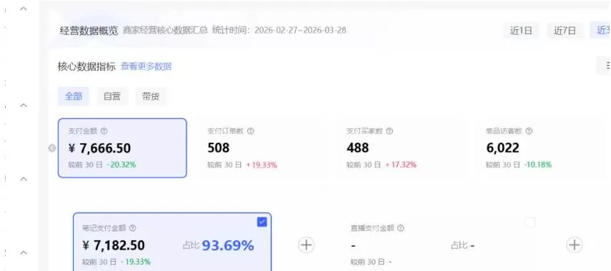（18000期）小红书虚拟矩阵4.0技术：单店4带1矩阵（共65节，可工作室放大）网创资源-中创网-冒泡网-福缘网长青创习社