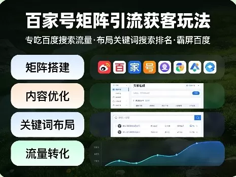 百家号矩阵引流获客玩法，专吃百度搜索流量，布局关键词搜索排名，霸屏百度网创资源-中创网-冒泡网-福缘网长青创习社