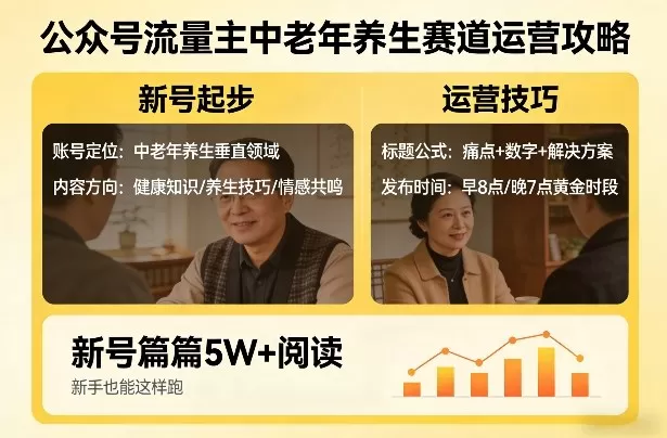 公众号流量主中老年养生赛道,新号篇篇5W+阅读,新手也能这样跑网创资源-中创网-冒泡网-福缘网长青创习社
