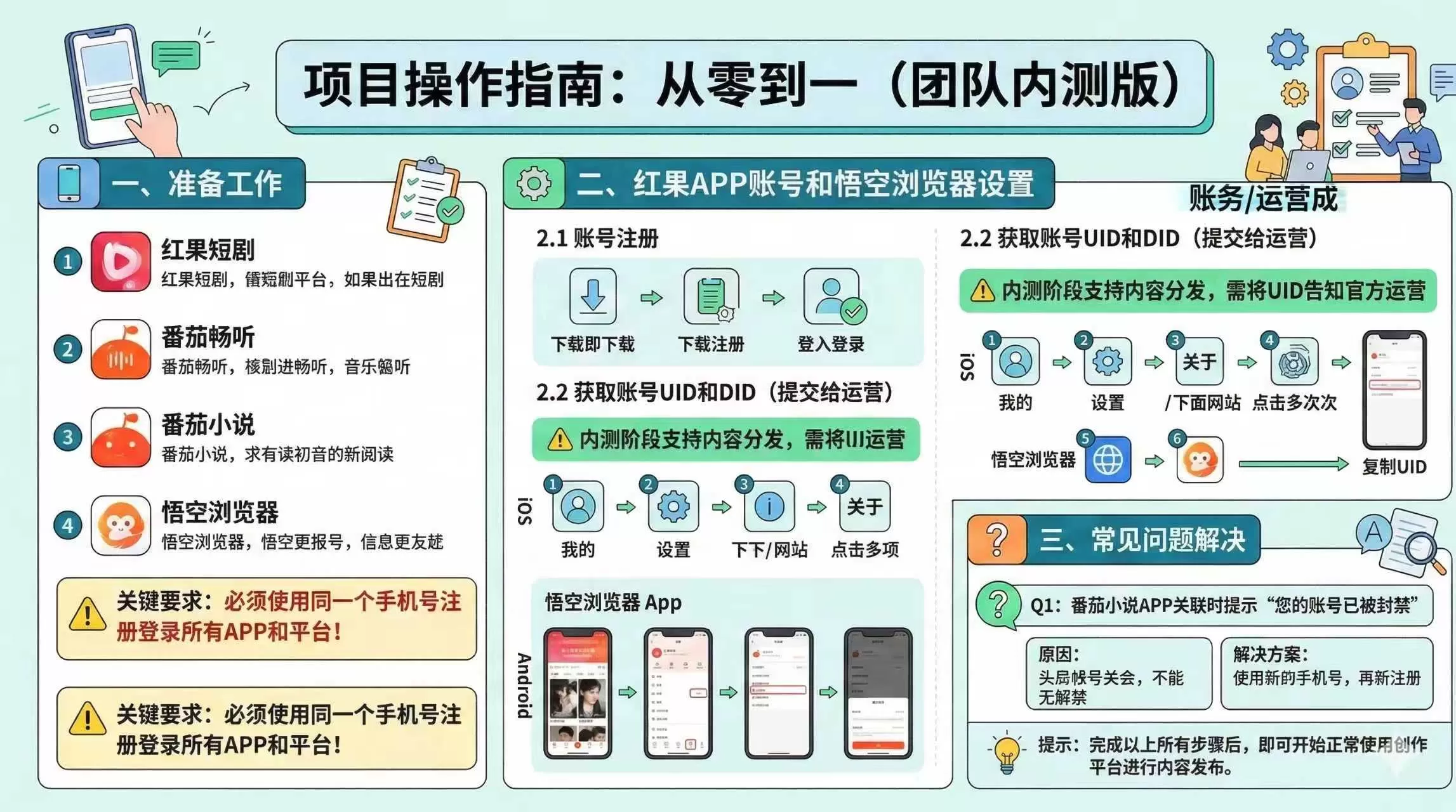 红果代运营项目【社群免费项目】 红果代运营项目【社群免费项目】