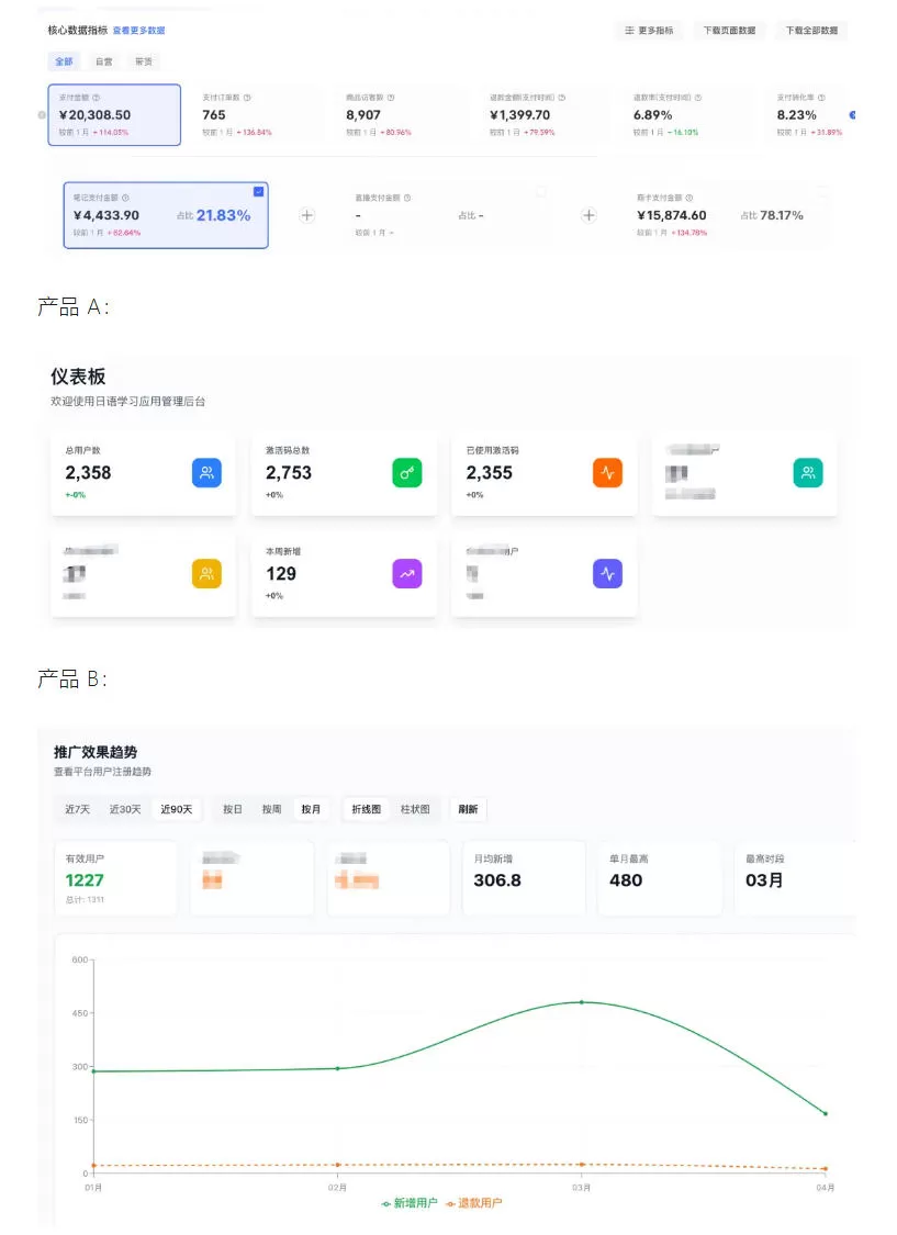 AI产品实战变现课，不用懂代码，30天做出一个能賺钱的小产品，打造个人长期AI副业资产网创资源-中创网-冒泡网-福缘网长青创习社