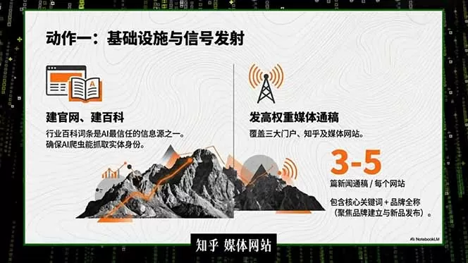 2026商业IP流量破局课，双搜索流量引擎详解，靠三大杠杆实现低成本精准获客网创资源-中创网-冒泡网-福缘网长青创习社